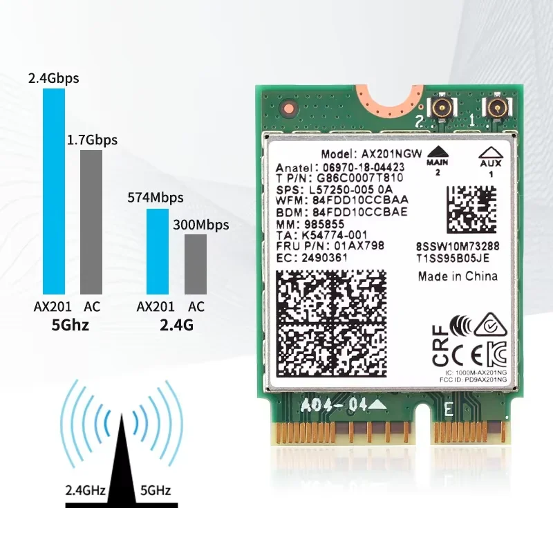 Двухдиапазонная беспроводная карта Bluetooth 5.1 AX201NGW 2,4 Гбит/с 802.11AX Беспроводной адаптер Wi-Fi 6 AX201 для NGFF M.2 CNVio2 WiFi-карты