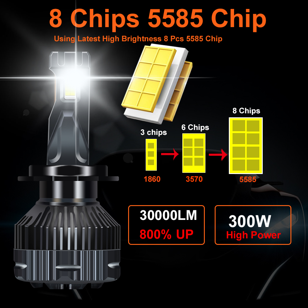 ไฟหน้า LED CANbus สำหรับรถยนต์ H4 H7 300W 30000LM H8 H9 H11 9005 HB3ไฟตัดหมอกอัตโนมัติกำลังไฟสูง6000K 12V