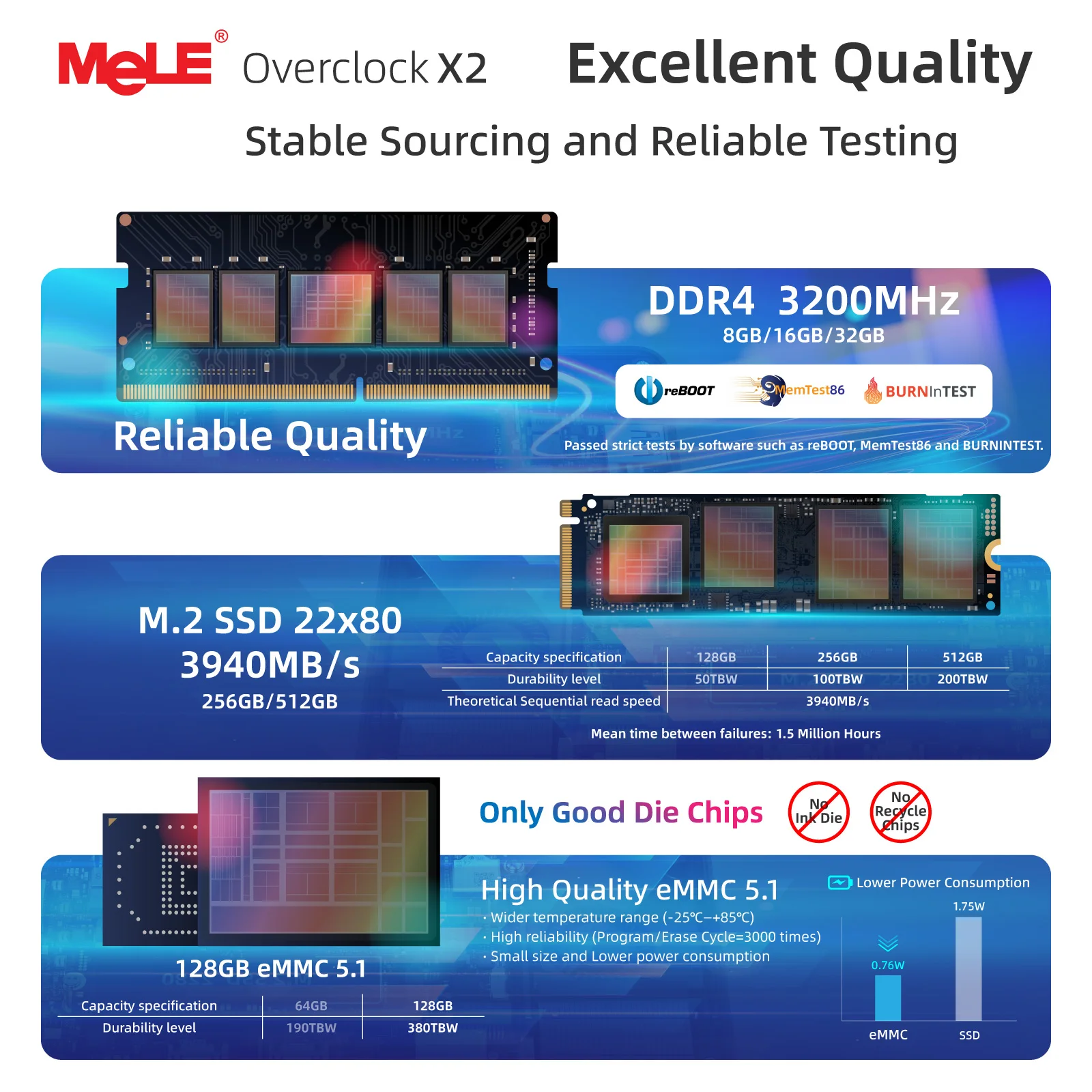MeLE Overclock X2 Mini PC, N150 16GB 512GB Mikro Komputer Stacjonarny, 4K Potrójny Wyświetlacz, All-in-one USB-C, USB3.2/WiFi/BT/Ethernet