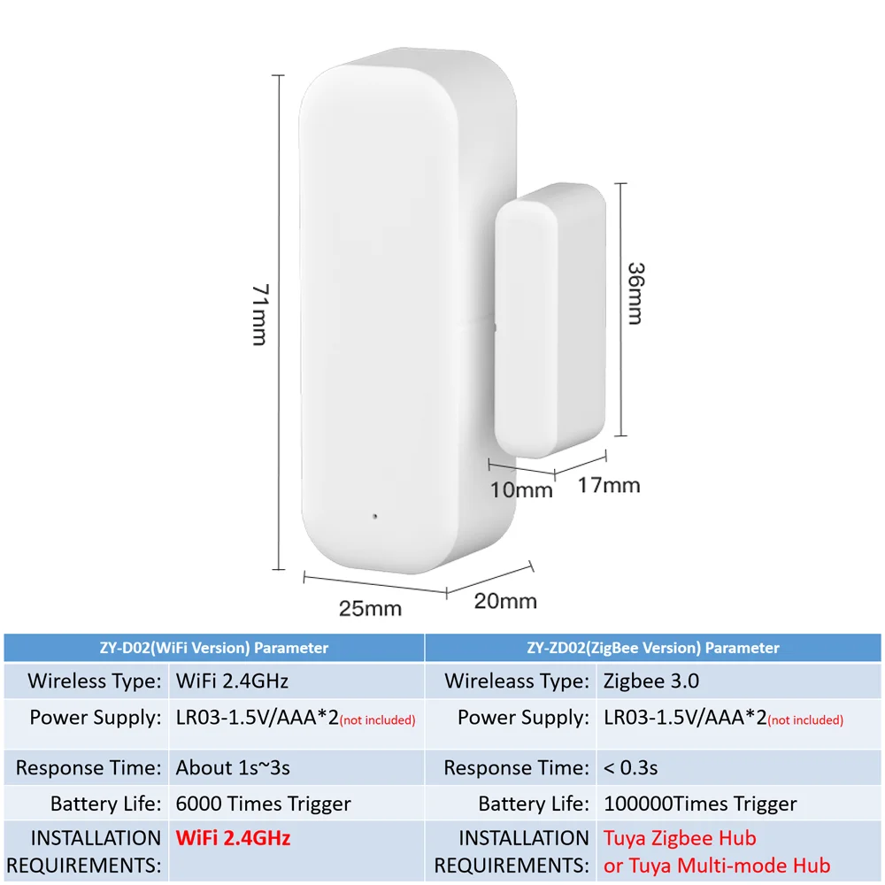Датчик двери и окна Tuya Wi-Fi или ZigBee, умный дом, беспроводные детекторы открытия и закрытия дверей, приложение, удаленная сигнализация, работа с яндексами Alexa