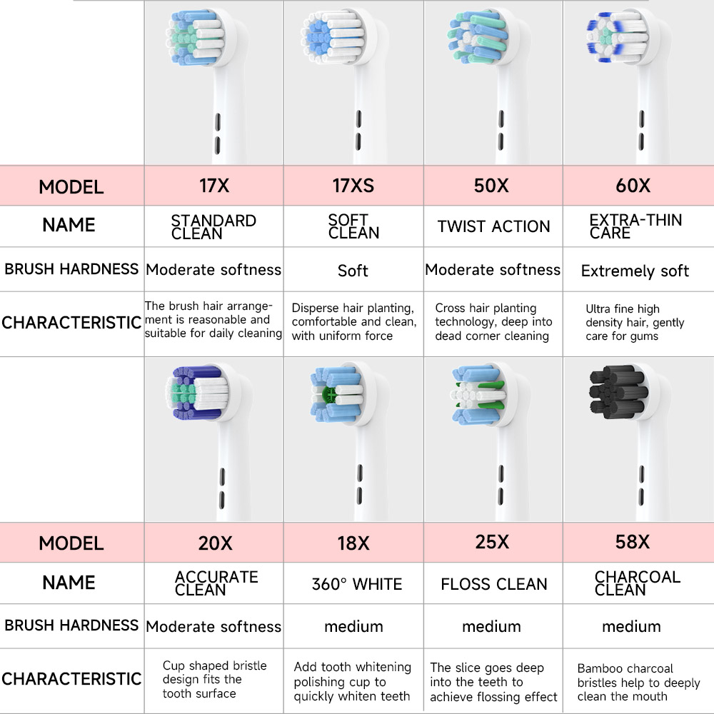 Compatible con cabezal de cepillo de dientes eléctrico Oral p2/4000/3757/d12/3766 OLB cabezal de repuesto universal