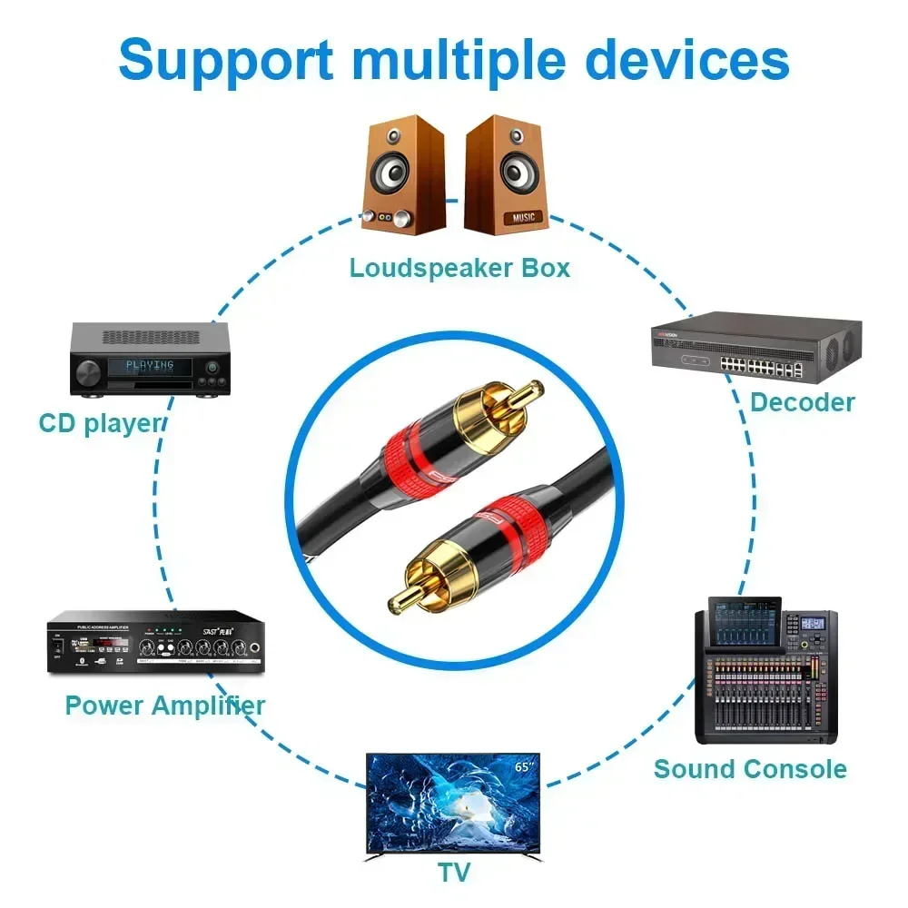 Коаксиальный цифровой аудиокабель RAC SPDIF RCA-кабель RCA Аудио-видео штекер для DVD-проектора ТВ Усилитель динамиков 0,5 м 1 м 2 м 3 м 5 м