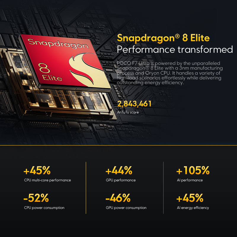 POCO F7 Ultra Global Version Snapdragon 8 Elite Mobile Platform 120W HyperChange 6.67" 50MP main camera WQHD+ Flow AMOLED