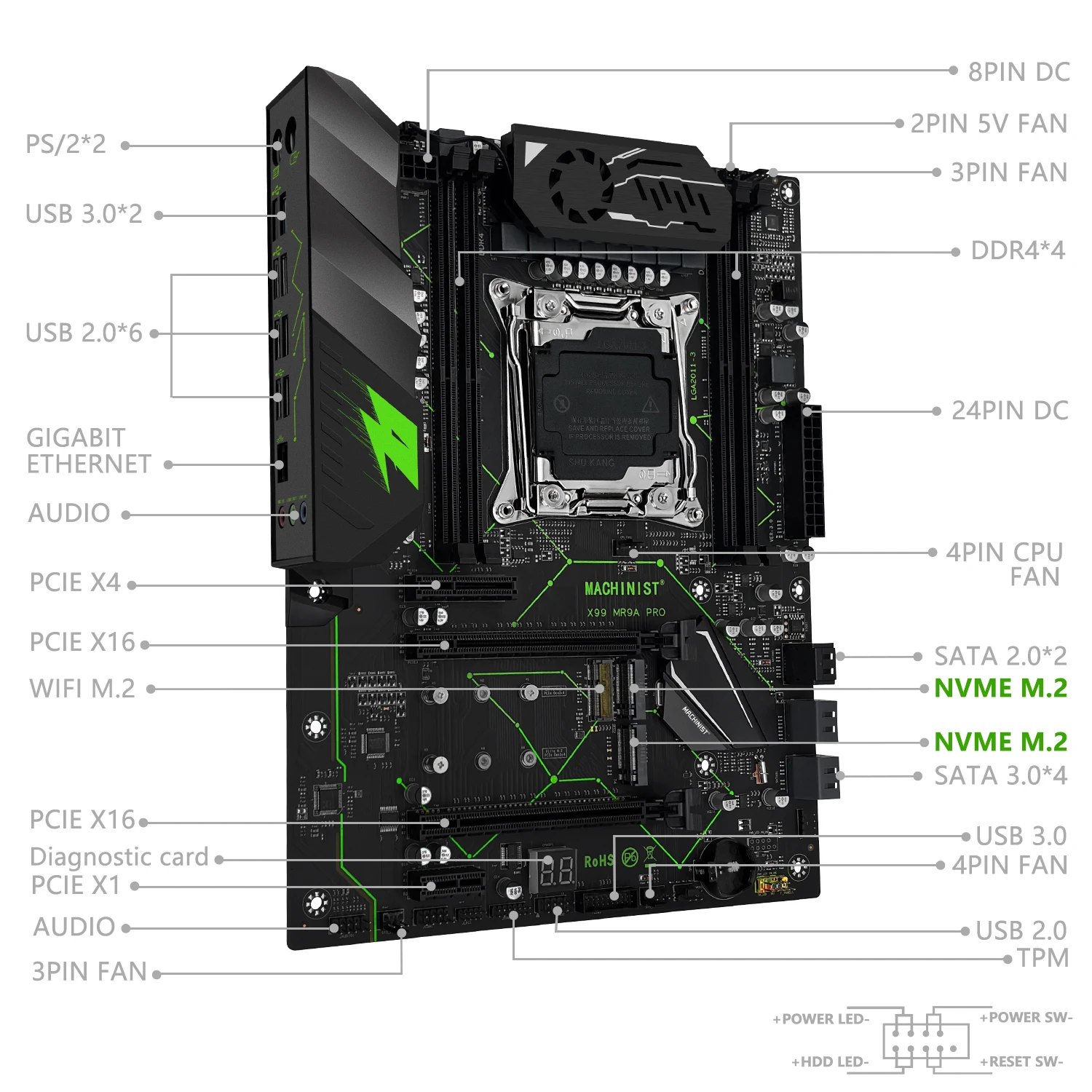 MACHINIST X99 MR9A PRO Placa-mãe com suporte para interface TPM2.0 LGA 2011-3 Xeon E5 V3 V4 CPU DDR4 RAM de quatro canais NVME M.2 * 2 ATX