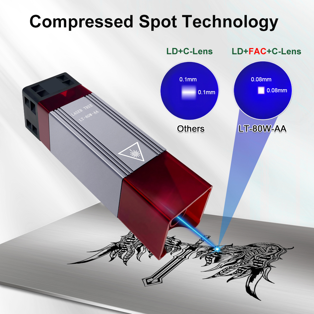 LASER TREE 10W 5W Laser Head with Air Assist TTL Blue Light Module for DIY Laser Cutting Engraving Cnc Machine Wood Tools
