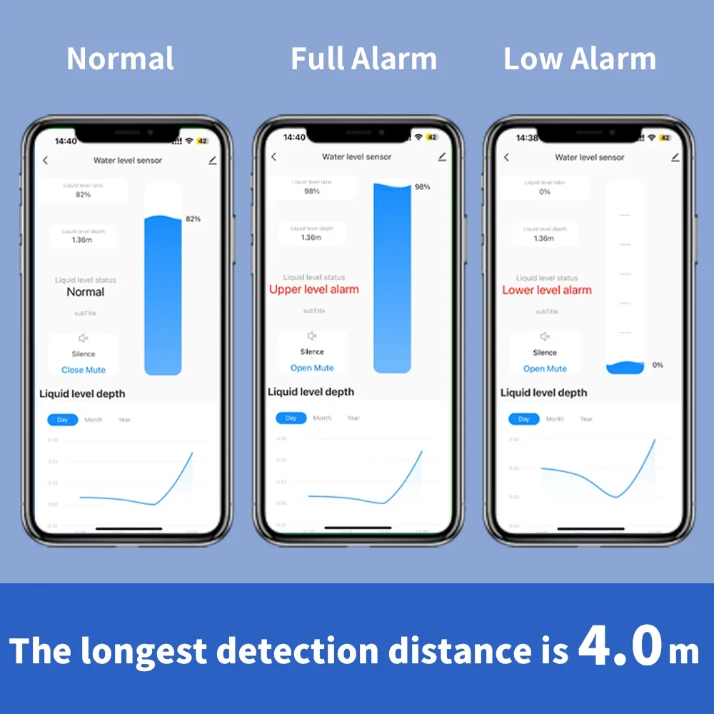 Tuya Smart WiFi Flüssigkeit Level Monitor Ultraschall Wasserstand Erkennung Hohe Genauigkeit WiFi Remote Flüssigkeit Level Gauge