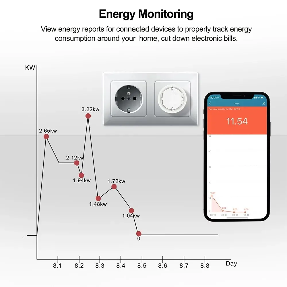 Enchufe inteligente Tuya EU16A/20A, enchufe inteligente Wifi con monitoreo de energía, aplicación remota Smart Life, Control compatible con asistente de Google Alexa
