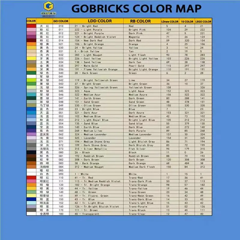 Gobricks 10 Chiếc Mộc Phần Tương Thích Với 3005 30071 Gạch DIY Assmble Đồ Chơi Trẻ Em Khối Xây Dựng Kỹ Thuật Đồ Chơi Xếp Hình quà Tặng