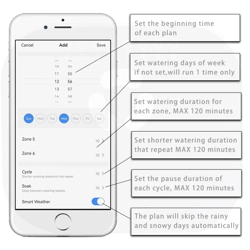 6-Zonen-WIFI Connect Tuya Smart Home Bewässerungstimer Gartenbewässerungsregler Wasserventil Bewässerung Timer System