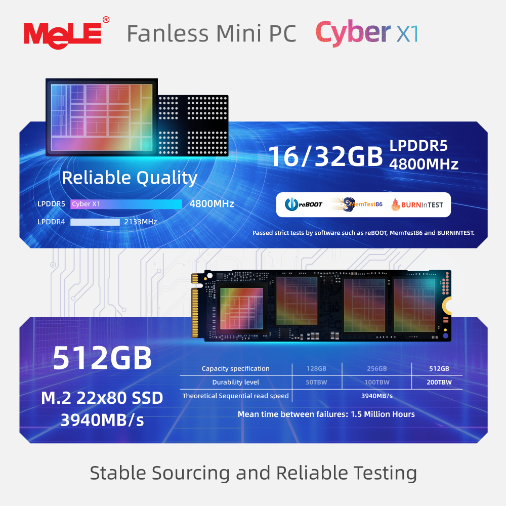 MeLE Fanless Mini PC N150 32GB LPDDR5 1TB,Small Micro Desktop Computer Cyber X1,Dual HDMI,4K Display,USB 3.2,USB C,WiFi5 BT5.1