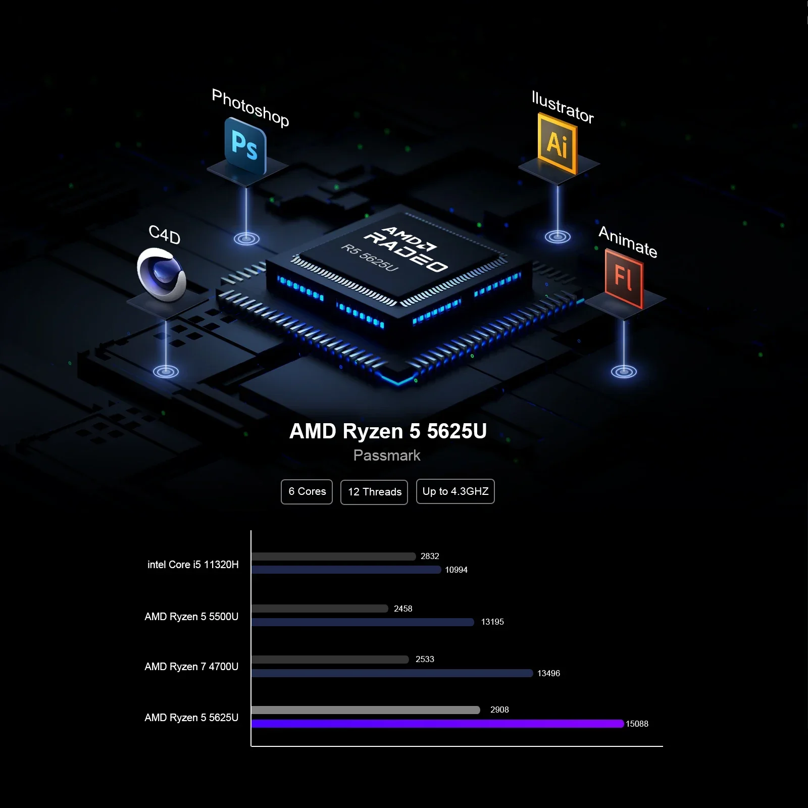 Chatreey Mini PC AN2P Ryzen 5 5625U/3550H Computer Desktop da gioco NVME SSD WIFI6 HD Windows 11 Pro