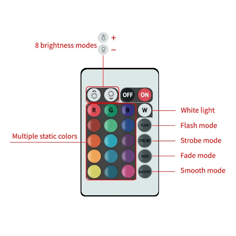 Lampadine a LED AC 220V E27 RGBW Bombillas Lampada a LED Telecomando IR Modificabile Colorato RGB Bianco Ampole Faretto Lampadina a LED