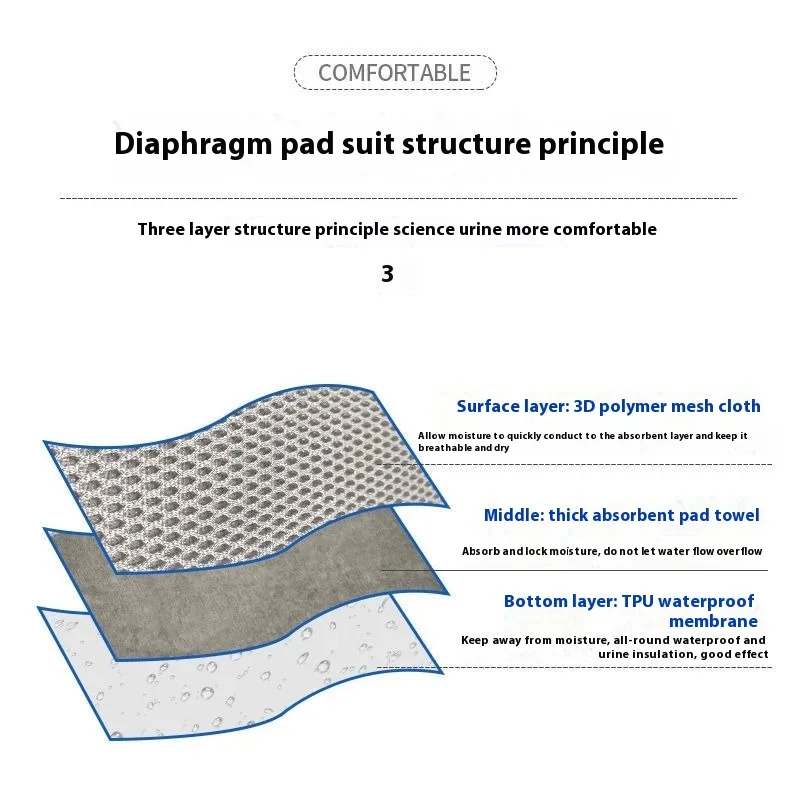 ตาข่ายแผ่นปัสสาวะผู้ใหญ่วัยกลางคนผู้สูงอายุล้างทําความสะอาดได้แผ่นLeak-Proof Mats Breathable Absorption Bed RESTฤดูร้อนฤดูใบไม้ร่วงCare
