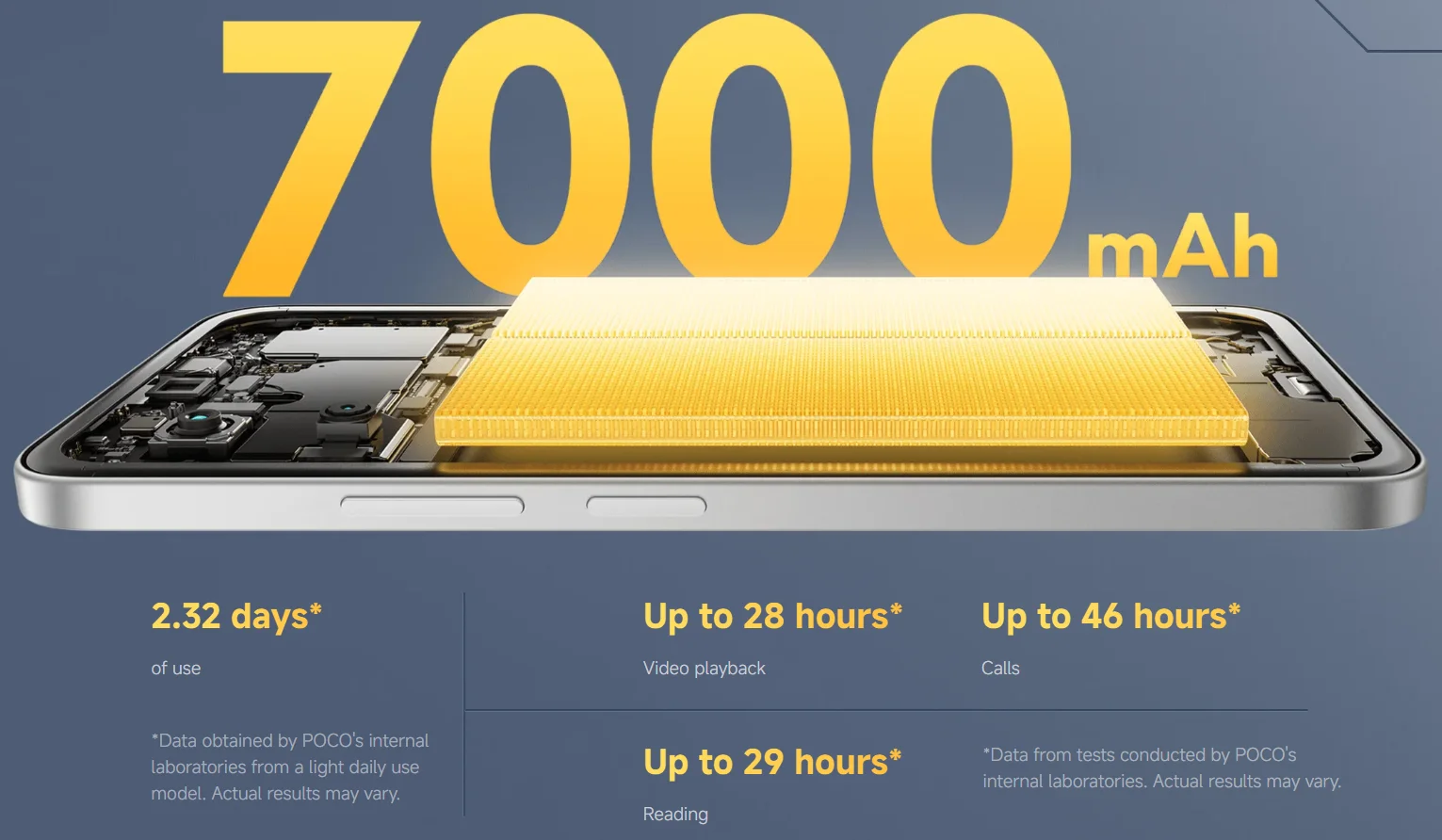 【Wereldpremière】POCO M7 Global Version Smartphone Snapdragon 685 7000mAh batterij Meeslepend 6,9" FHD+ Display NFC 33W Opladen