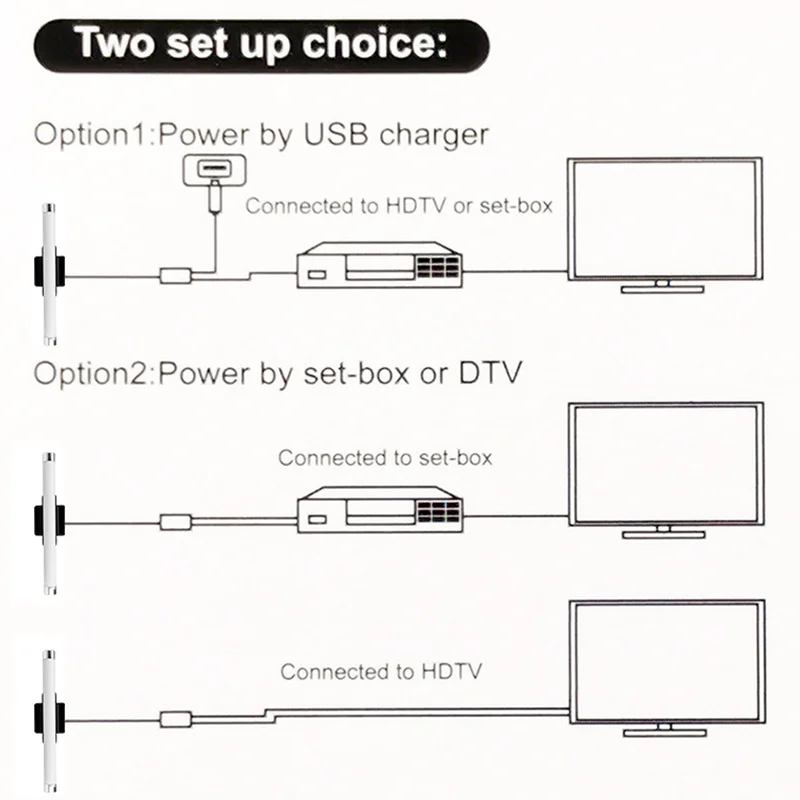 Indoor VHF UHF IPTV Digital Internal TV Antenna HD Full TV Signal Amplifier Portable DVB T2 TDT Receiver Digital Antenna For TV