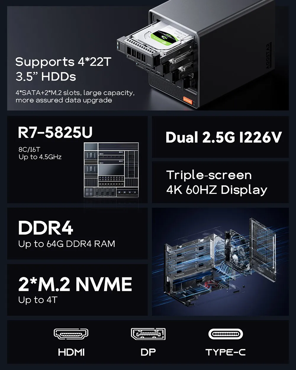 Mini PC AOOSTAR WTR Pro, Ryzen 7 5825U*4,5 GHz, grafica Radeon, DDR4-3200 SODIMM, doppie porte LAN da 2,5 Gbps, BT 5.2