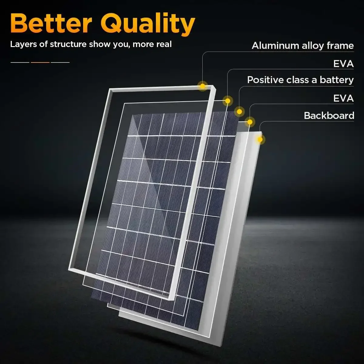 20 W/H Solarpanel-Set, komplett, 12 V, polykristalline Leistung, tragbarer, wiederaufladbarer Solarzellen-Solargenerator für den Außenbereich für Zuhause