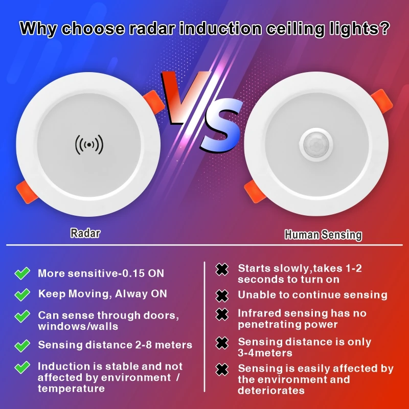 2 unids/lote Radar Led Downlight 5W 7W 9W 220V Sensor humano luz de techo 2,5/3/4 pulgadas Panel Led redondo iluminación de foco de luz