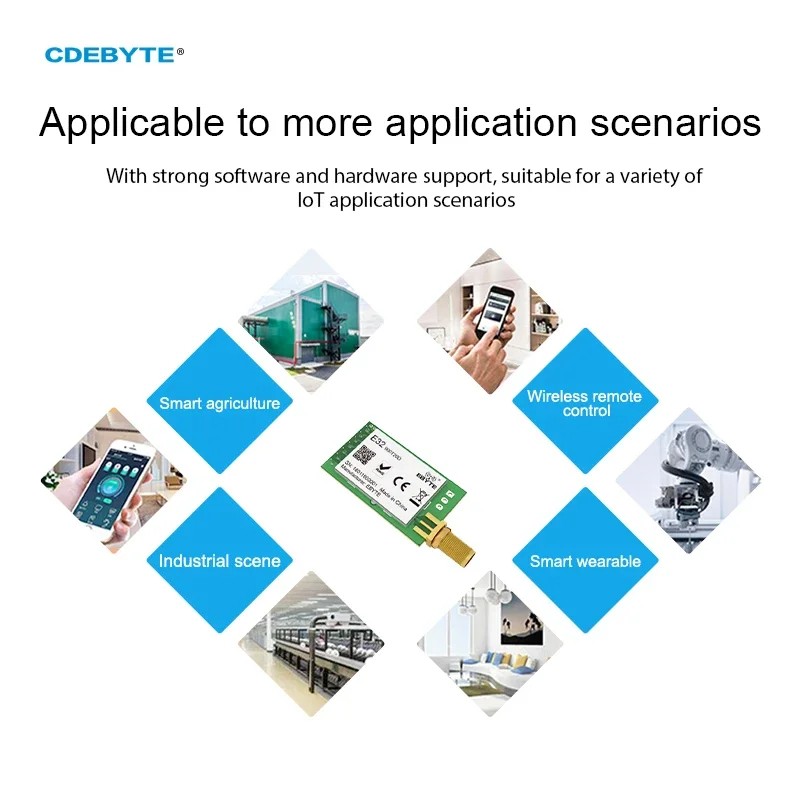 CDEBYTE E32-T Lora Modul 170/230/868915 MHz IoT 20/30/33/37 dBm Wireless Transceiver Modul UART Sender und Empfänger