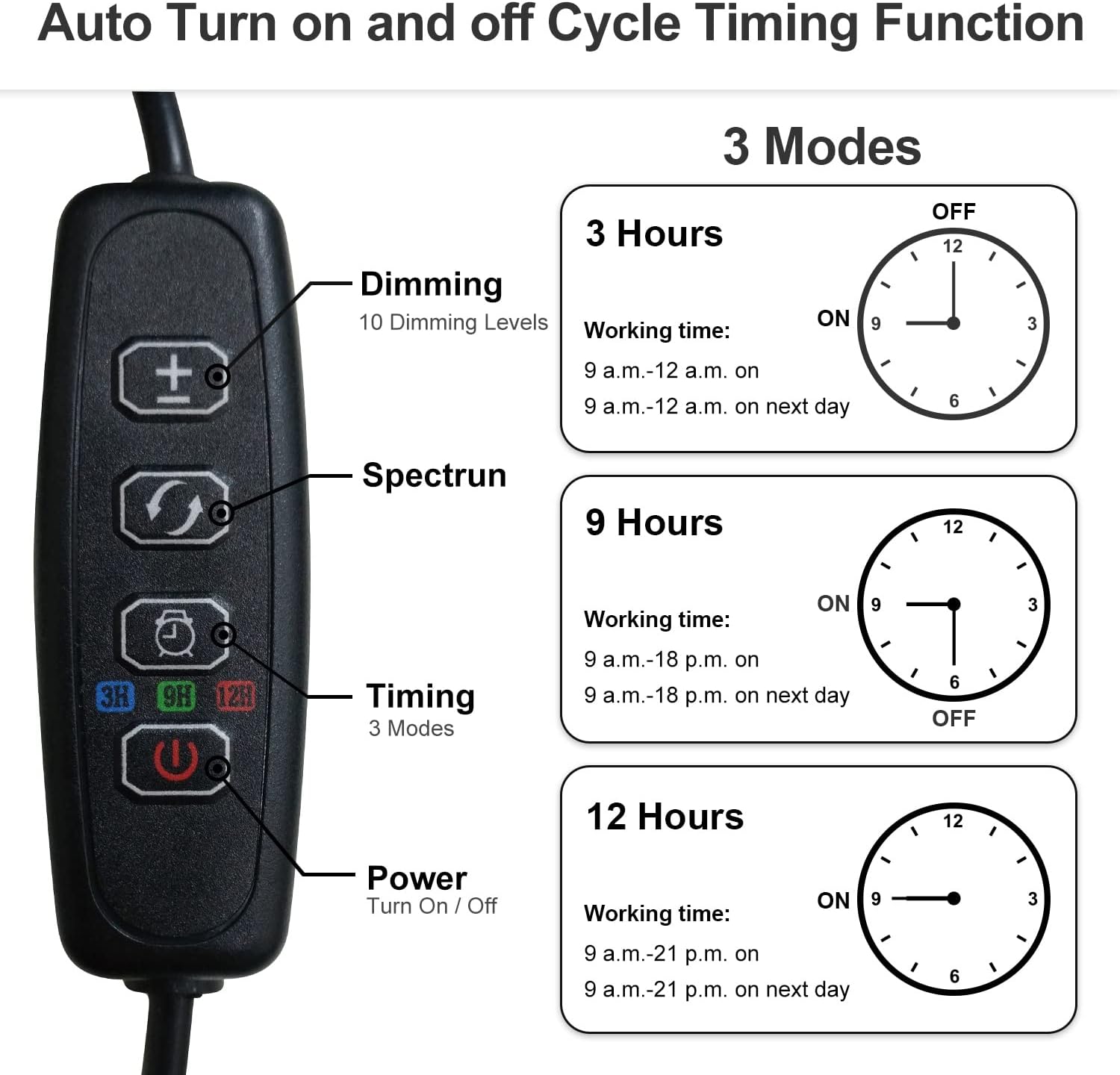 Mesa led cresce luzes da planta da luz para plantas de interior, espectro completo com clipe planta crescente lâmpada para início da semente, cronometragem liga/desliga automática
