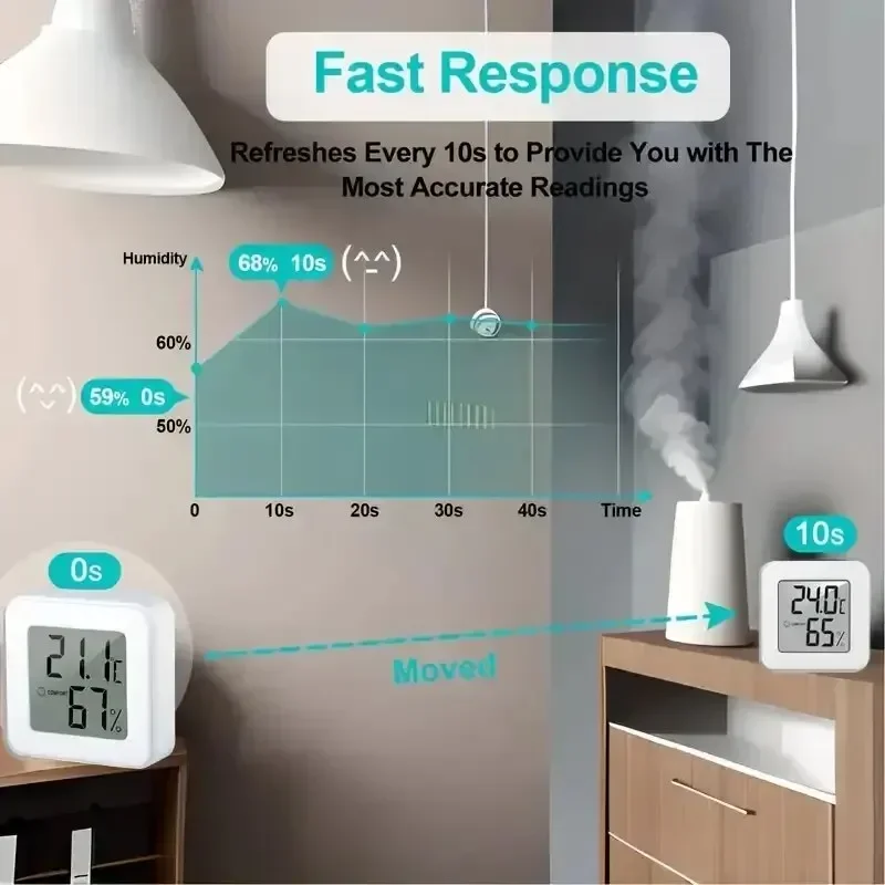 Indoor Mini Temperature and Humidity Meter Bedroom Temperature Meter Portable Electronic Digital Display Humidity and Tempera