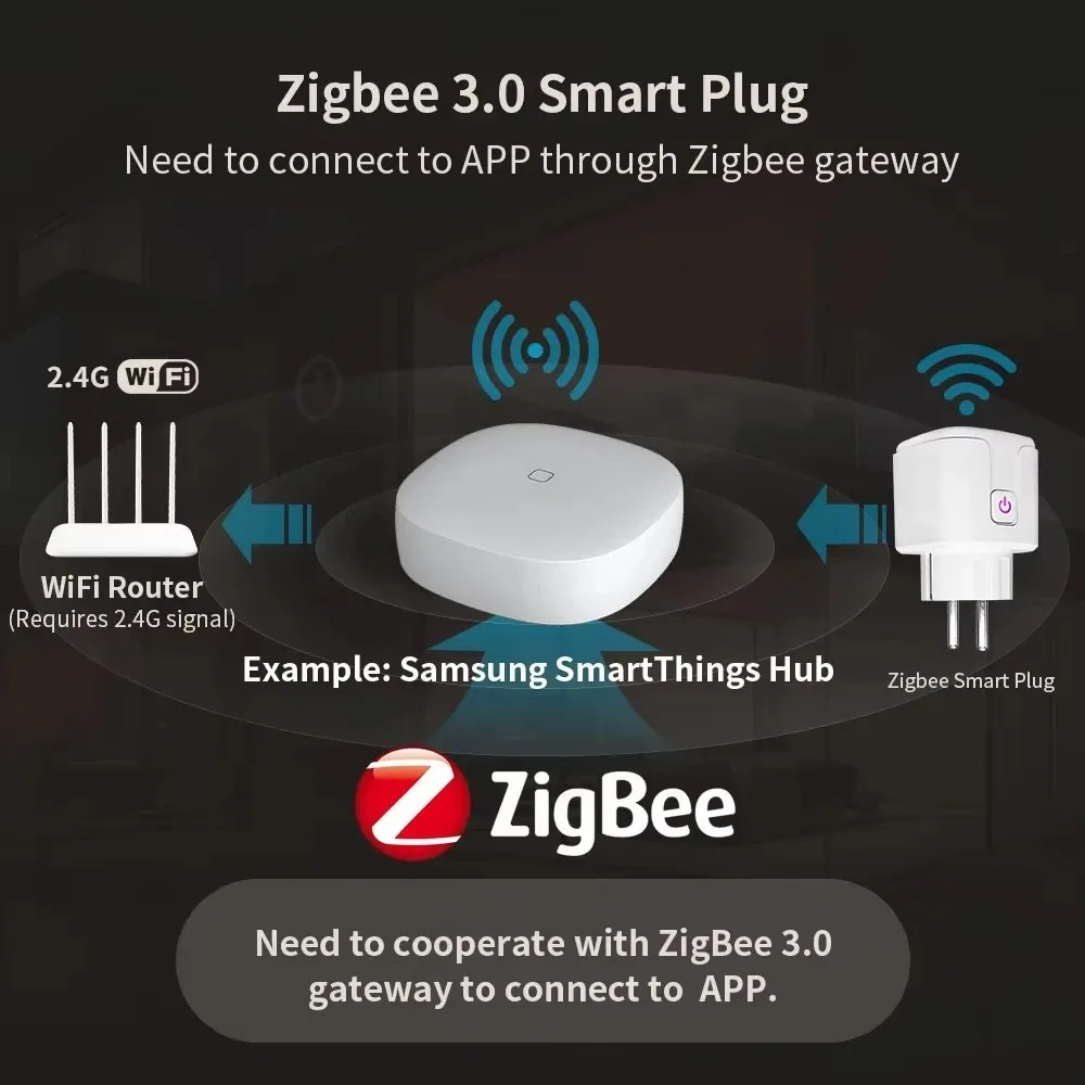 1 Uds Tuya ZigBee 3,0 WiFi enchufe inteligente UE 16A/20A Monitor de potencia sincronización enchufe inteligente Control de voz a través de Alexa Google Home Smart Life