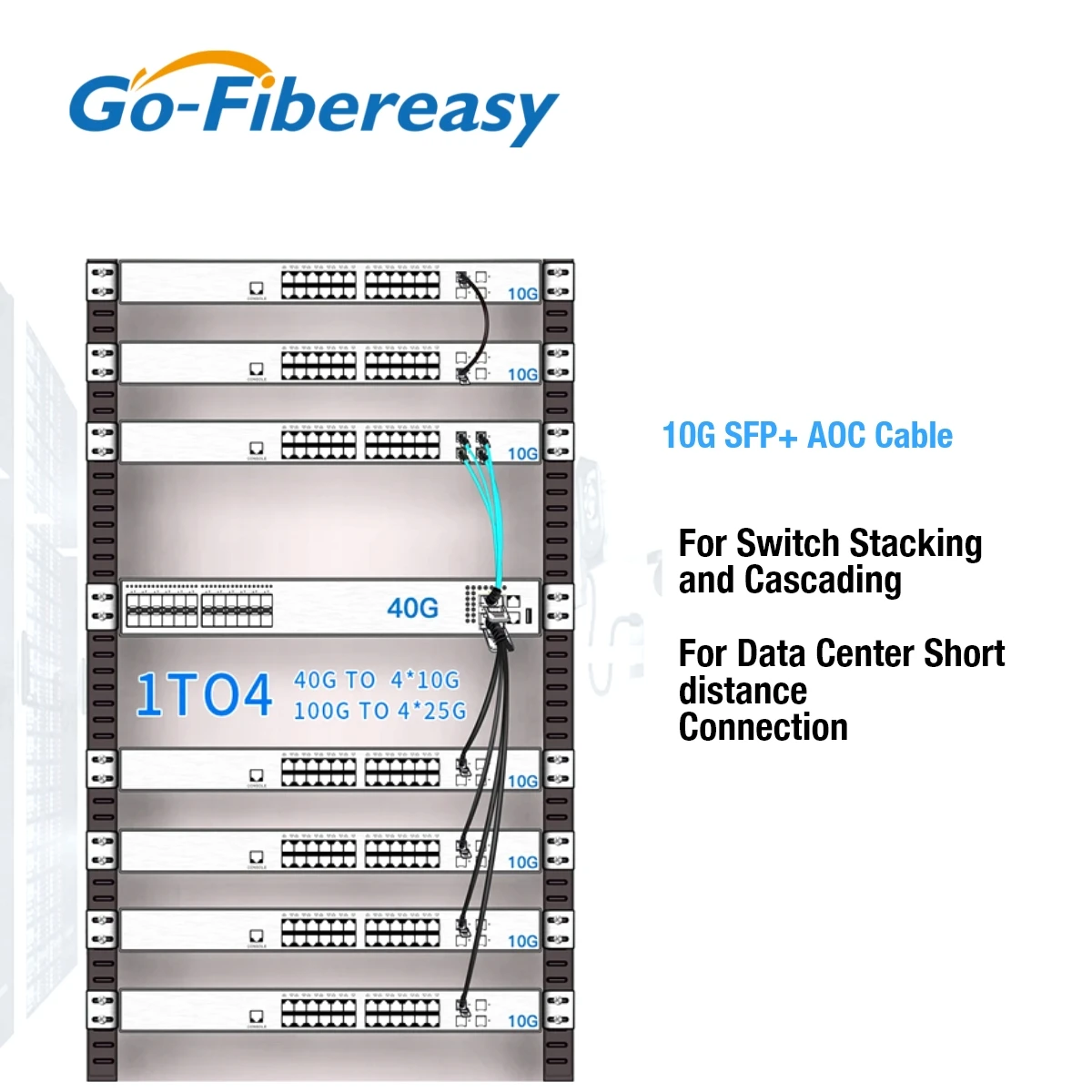 Cable SFP 10Gb AOC 1m,2m ~ 100m SFP+ a SFP+ Cables ópticos activos para MikroTik, Ubiquiti, Dell, Netgear, HW....Interruptor/Equipo de fibra