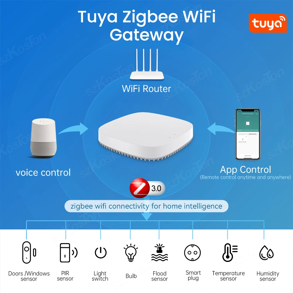 Tuya Smart ZigBee 3,0 Gateway Hub Smart Home Automatisierung gerät App Remote-Sprach steuerung Wireless Bridge funktioniert mit Alexa Google