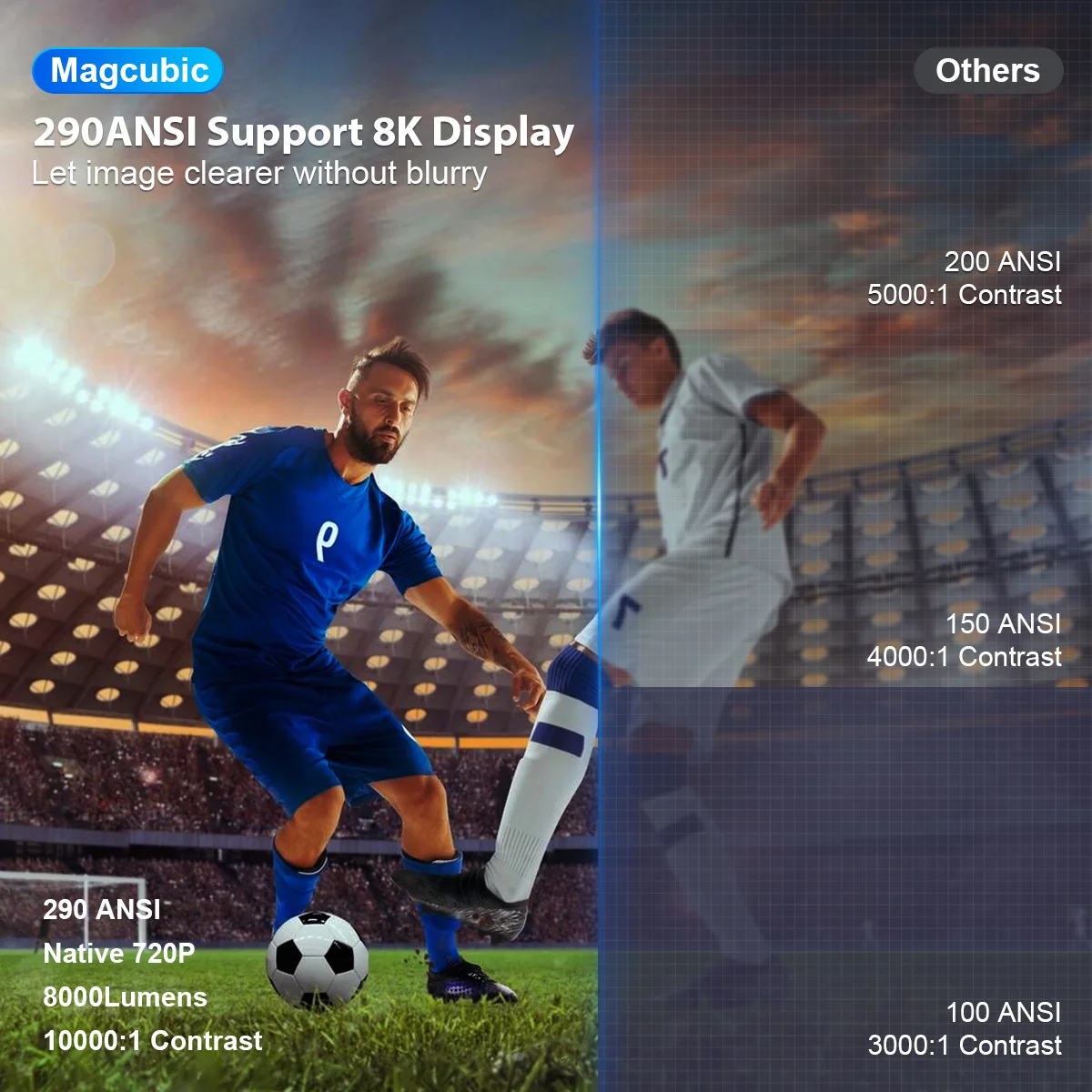 Proyector Magcubic HY300 Pro 8K Android 14 Dual Wifi6 290ANSI Allwinner H726 BT5.0 1080P 1280*720P Proyector de cine en casa para exteriores