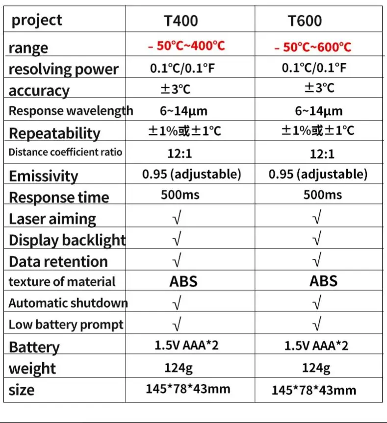 T400 T600 Digital Infrared Thermometer -50℃ to 400/600℃ High Precision Pyrometer Industrial Non-contact Temperature Sensor