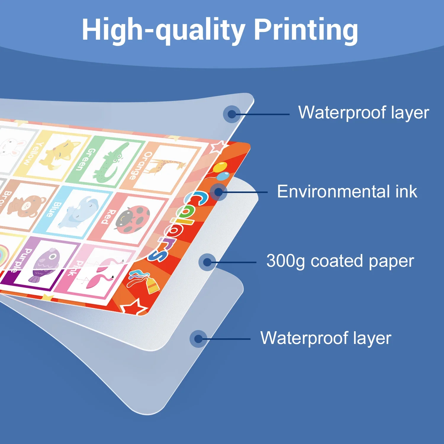 Lachilly 20 Chủ Đề Học Tiếng Anh A4 Poster Cho Trẻ Em Hoa Quả Màu Sắc Cơ Thể Động Vật Lớn Thẻ Học Tập Cho Bé Học Lớp Học Decora