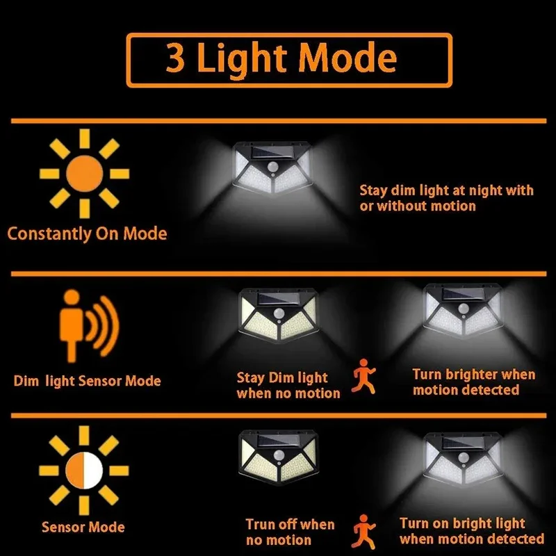 100 LED Solar Wand leuchte drahtlos mit Bewegungs sensor Mensch wasserdichte Garten dekoration Scheinwerfer Treppen Außenwand leuchte