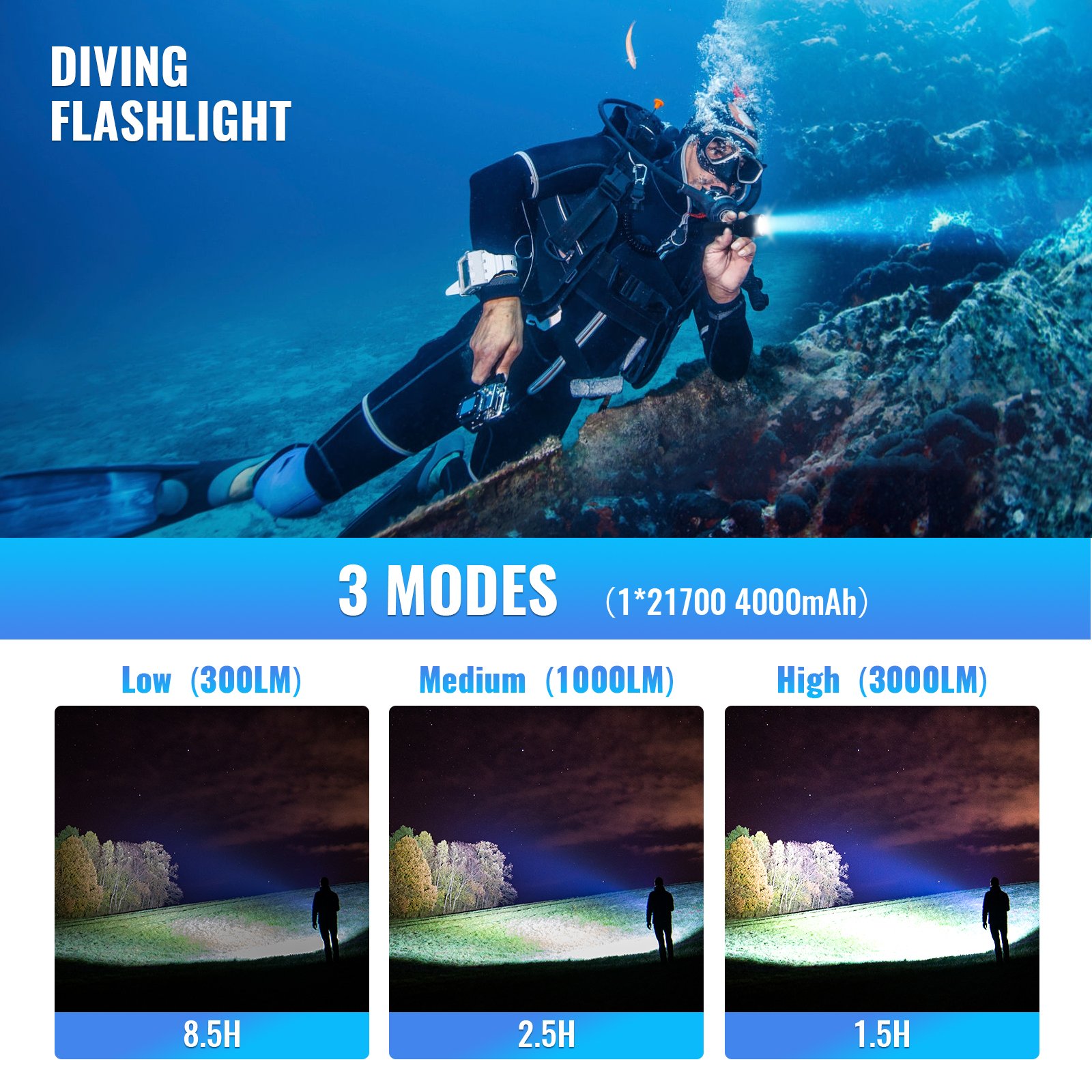 Sofirn SD05 luz de buceo XHP50.2 superbrillante 3000lm 21700 linterna de buceo con interruptor magnético 5000K 6500K