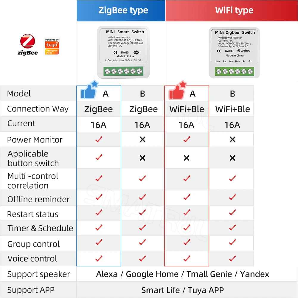 MiNi interruptor inteligente Tuya Zigbee/WiFi, Monitor de potencia, 16A, Control bidireccional, temporizador, relé, funciona con Alexa, Google Home, Alice