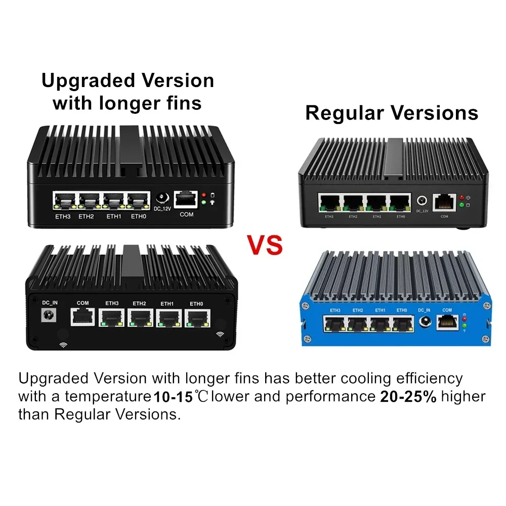 Nuevo Intel N150 N100 Firewall ordenador J6412 N6211 enrutador suave 4x2,5G i226 LAN Industrial sin ventilador Mini PC ISTORE