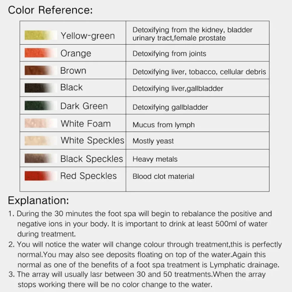 Detox Ionic สปาเท้า Bath เครื่อง MINI Foot Bath Ion Detoxifier ทําความสะอาด Footspa Vibrat Whirlpool Care อาร์เรย์ Aqua Health Therapy