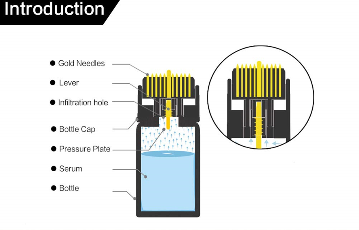 Hydra Kim Titan Kim Dụng Cụ Và Serum Applicator-Mỹ Phẩm Derma Roller Dụng Cụ Cho Mặt, râu Tăng Trưởng-0.2Mm/0.25Mm/0.3Mm