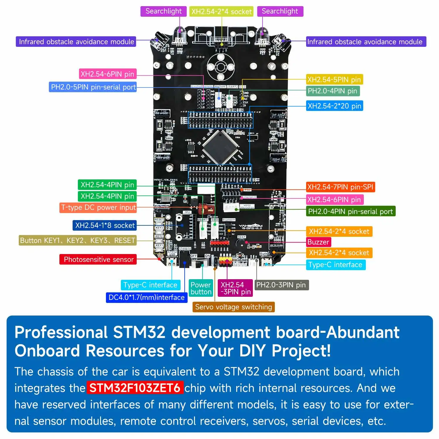 STM32 Smart Car Adopt STM32F103ZET67 Chip With 310 Encoder Motor Ultrasonic Module  STM32 Development Board And Robot Car 2-in-1