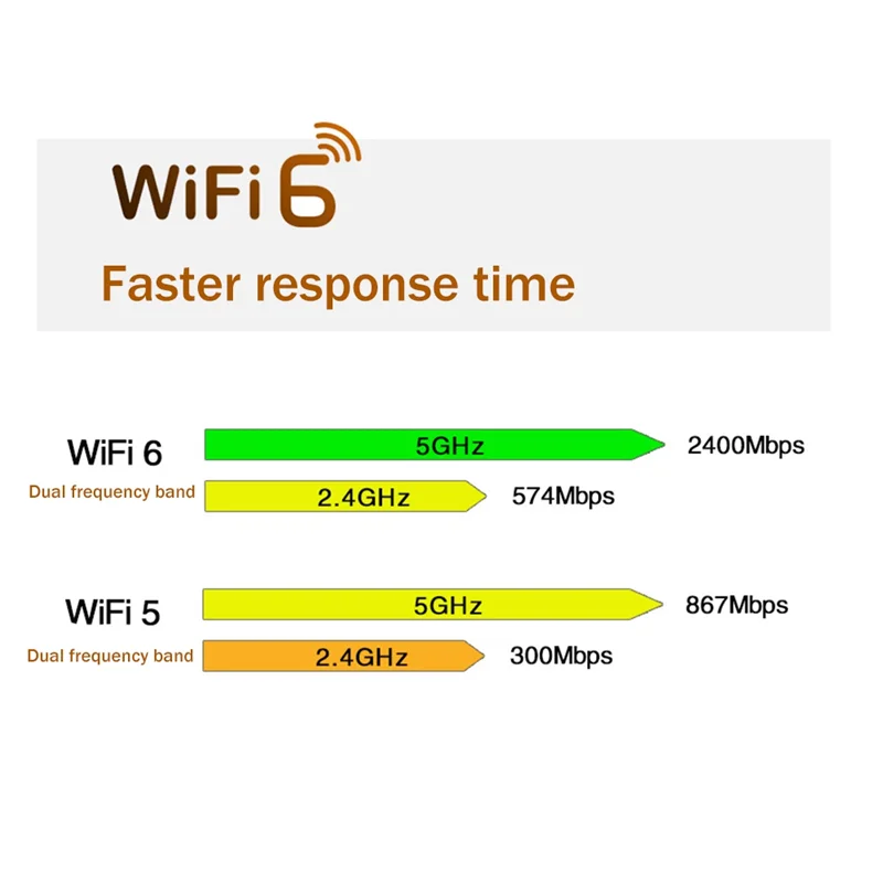 ATP-MT7921 WIFI6 Komputer Desktop Laptop Bawaan Kartu Jaringan Nirkabel 2.4G 5G Kartu Jaringan Gigabit M2 5.2 BT Kartu Jaringan