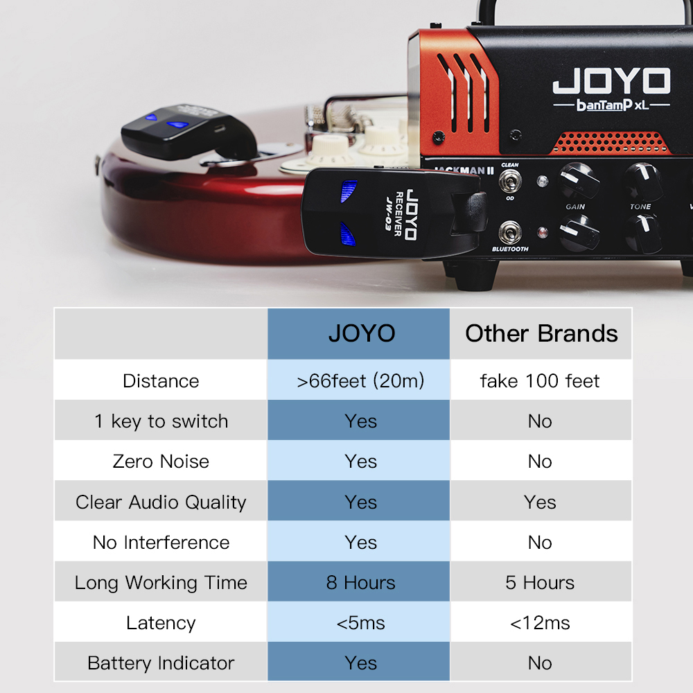 JOYO JW-03 Беспроводная гитарная система 2,4G 4-канальный перезаряжаемый беспроводной передатчик-приемник для электрогитары басовый усилитель