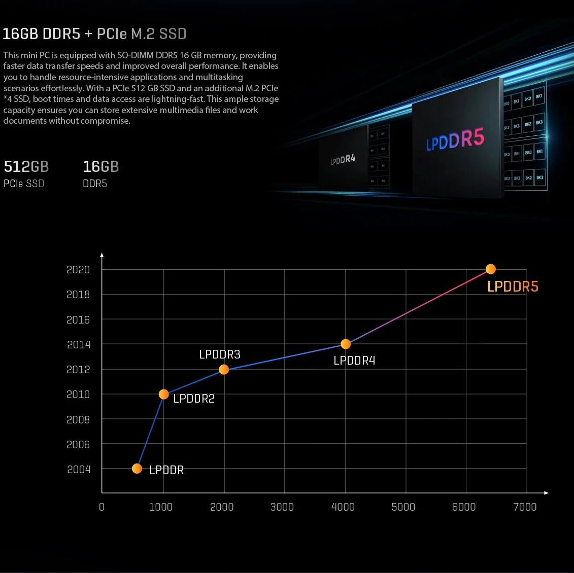 CHUWI CoreBox 5. 16 GB LPDDR5 512 GB SSD Core i5-12450H Gaming-PC Intel UHD Graphics 8K-Dekodierung WIFI 6 Windows 11 Computer-PC