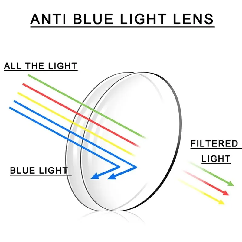 Multifocal Progressiveแว่นตาอ่านหนังสือRetro Anti Blue Light Multifocalผู้สูงอายุแว่นตาผู้ชายผู้หญิงกรอบแว่นตาขนาดใหญ่