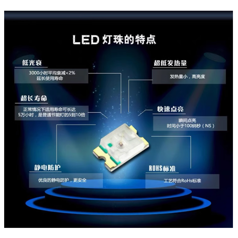 100 Uds Smd diodo emisor de luz Led 0402 0603 0805 1206 rojo blanco verde azul naranja rosa amarillo