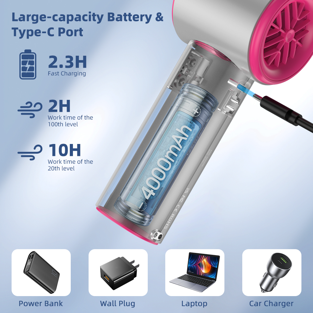 พัดลมขนาดเล็กชาร์จได้แรงลม100เกียร์พัดลมไฟฟ้าความเร็วลมจอแสดงผลดิจิตอลเทอร์โบปรับได้แบบพกพากลางแจ้ง