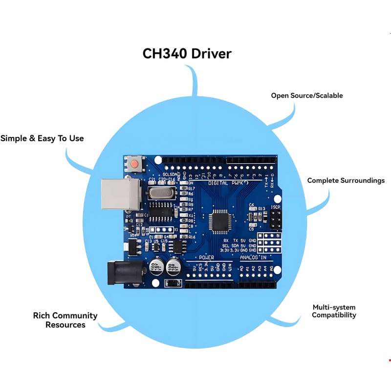 UNO R3 CH340G+MEGA328P SMD Chip 16Mhz For Arduino UNO R3 Development Board USB CABLE ATEGA328P One Set