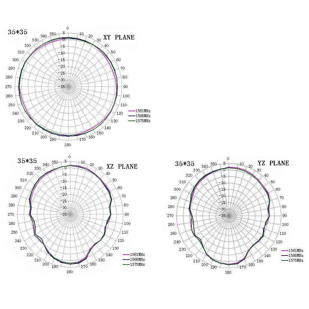 40dBi Nam Châm GPS Hoạt Động Ăng Ten, GPS L1 Ăng Ten, GLONASS L1 Anten SMA/Fakra