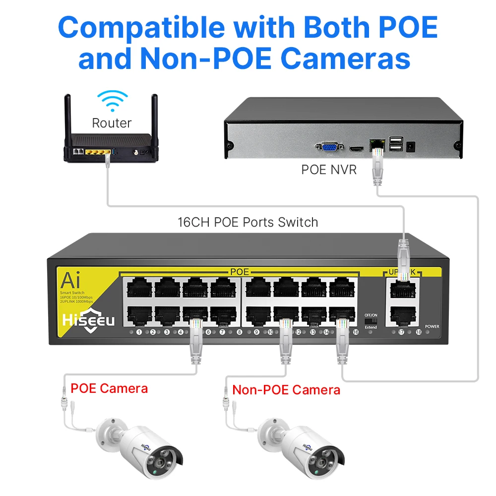 48V POE Switch 8 16พอร์ต2 Uplink 10/100Mbps IEEE 802.3 Af/At สำหรับ IP กล้องกล้องวงจรปิดกล้องวงจรปิดระบบ Wireless AP