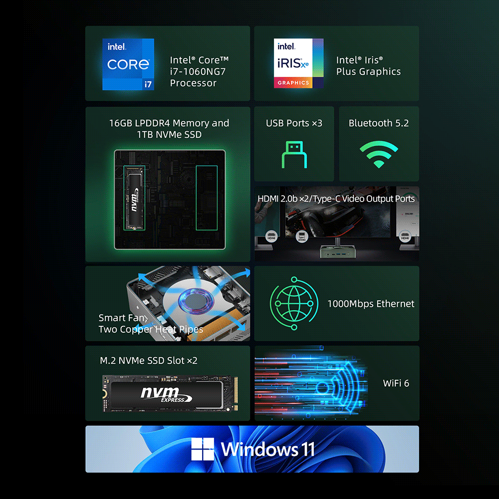 BMAX Mini PC B6POWER Intel Core I7-1060NG7 Windows 11 16GB RAM 1TB NVME SSD NVME_2280x2 HDMI USB Bluetooth Computador Tipo-c