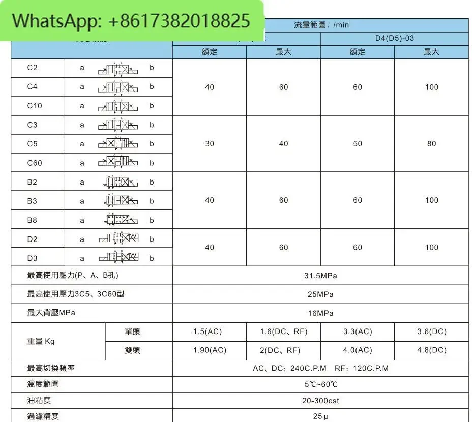 วาล์วไฮดรอลิก D5-02-3C2/3C4/3C6/2B2/2D2 แม่เหล็กไฟฟ้าวาล์วทิศทาง D4