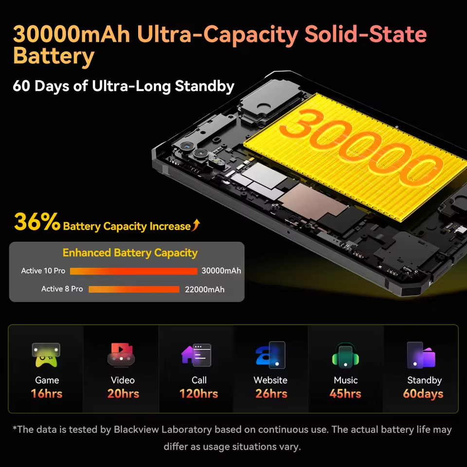 [Wereldpremière] Blackview Actieve 10 Pro Robuuste Tablets 5G Mtk 7300, 11 "Fhd + Display, 12Gb 512Gb, 30000Mah Batterij 108mp Camera